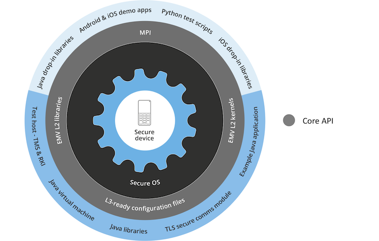 /upload/images/Wheel-Core-API.png